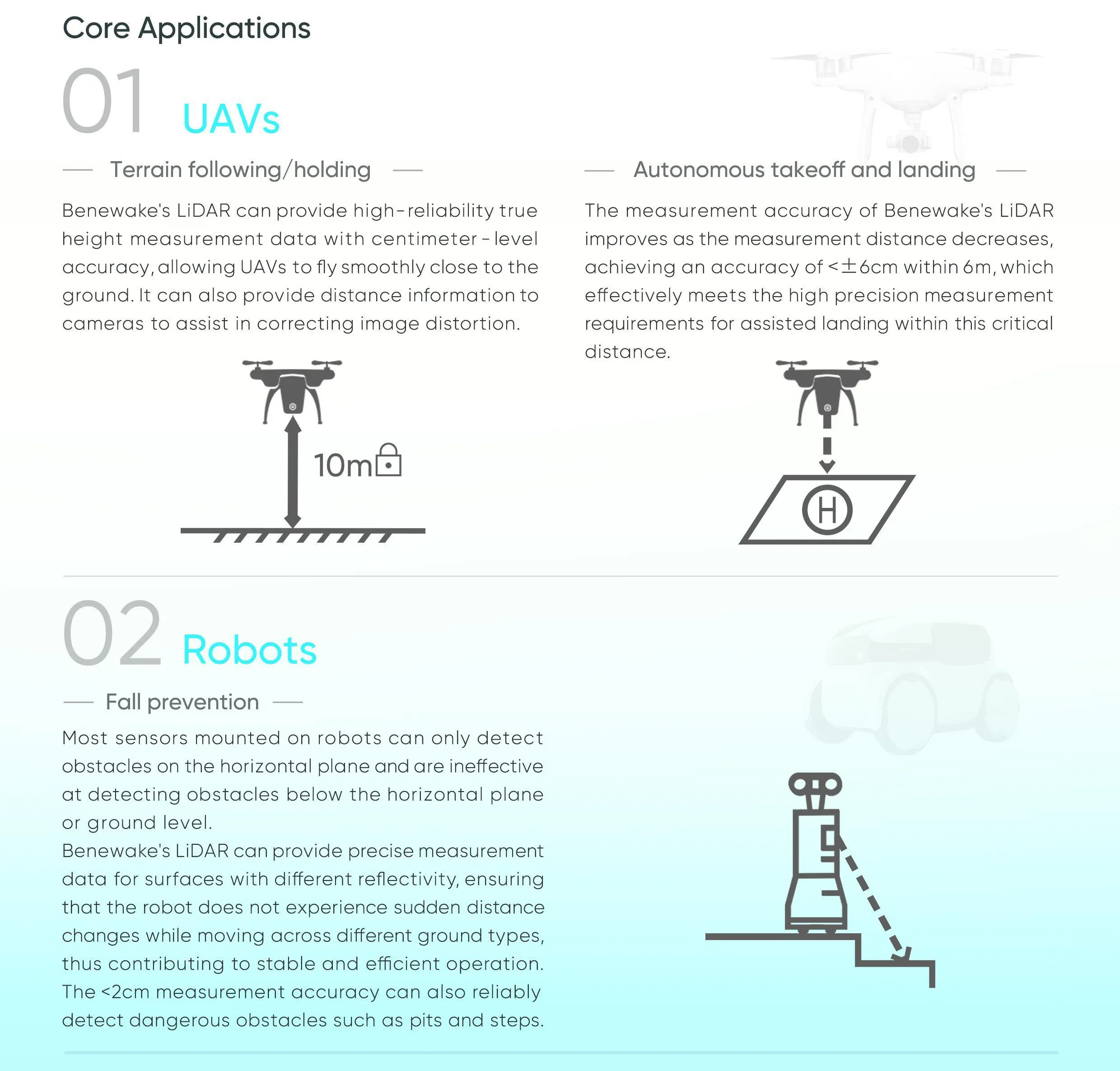 Modul Sensor LiDAR Mikro Benew - Drone Lidar ulasan dan harga