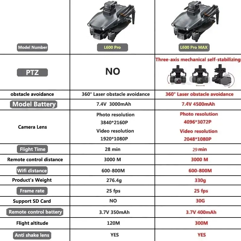 L600 PRO MAX Drone GPS profesi - Drone Aerial Photography ulasan dan harga