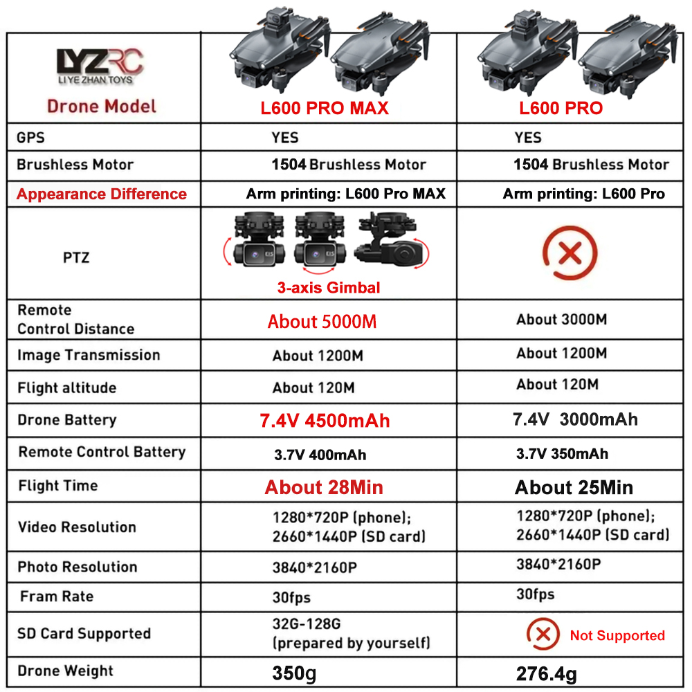 Drone L600 Pro MAX /L600 PRO K - Drone Multispectral ulasan dan harga